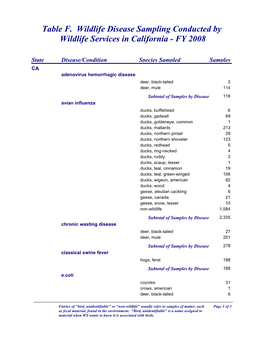 Table F. Wildlife Disease Sampling Conducted by Wildlife Services in California - FY 2008