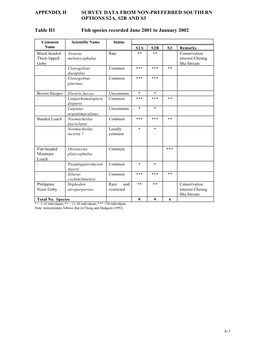 Appendix H Survey Data from Non-Preferred Southern Options S2a, S2b and S3