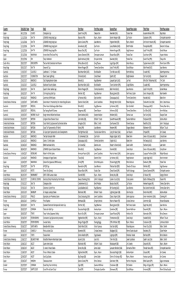 2016 Top 100 G1 Races by Yearly Rating Final.Xlsx