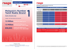 Malaysia's Number Tamil Radio Brand