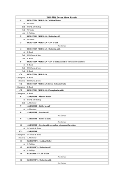 2019 Mid Devon Show Results