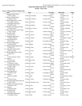 Round Rock High School Invite - 10/24/2013 Results - Entire Meet