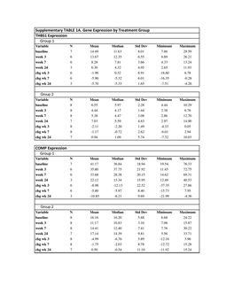 Fresolimumab Suppl Methods