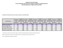 Arapahoe Community College 5 Years of Retention Data with Peer Institution Comparison, As Reported by the Colorado Department of Higher Education (CDHE)