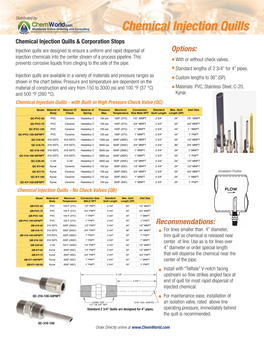 Chemical Injection Quills