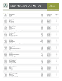 Holdings—Artisan International Small-Mid Fund