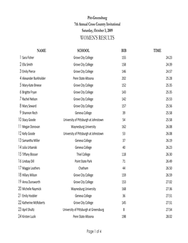 2009 Bobcat Inv. Results