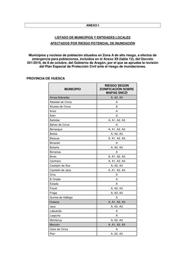 ANEXO I Municipios Y Entidades Locales Afectados Por Riesgo De