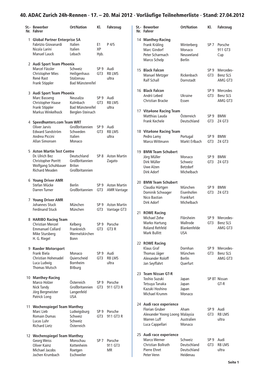 40. ADAC Zurich 24H-Rennen · 17. – 20. Mai 2012 · Vorläufige Teilnehmerliste · Stand: 27.04.2012