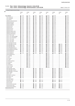 31.041 Thun - Fahrni - Schwarzenegg - Innereriz - (Linie 41) Thun - Fahrni - Schwarzenegg - Heimenschwand - (Linie 42) Stand: 21