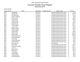 Accounts Payable Check Register