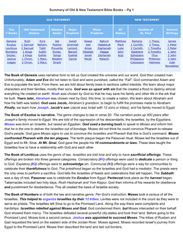 Summary of Old & New Testament Bible Books – Pg 1 the Book Of