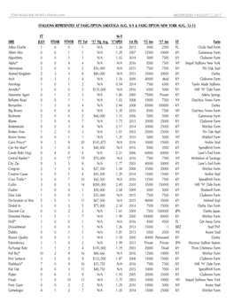 Stallions Represented at Fasig-Tipton Saratoga Aug. 8-9 & Fasig-Tipton New York Aug