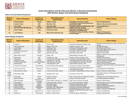 Zonta International Jane M. Klausman Women in Business Scholarship 2020 District, Region and International Recipients District and International Recipients