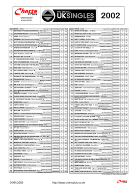 Chartsplus YE2003