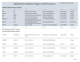 Multifamily Midwest Region Staff Directory Tuesday, December 22, 2020