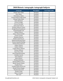 2018 Historic Autographs POTUS Autograph Checklist