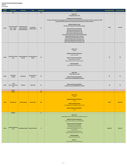 2019 Private Sector Initiated Power Projects in Mindanao (Indicative)