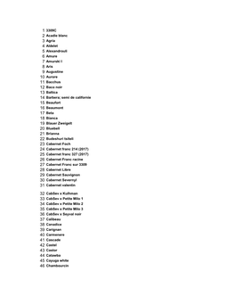 Liste Cultivars Nov. 2019.Pdf