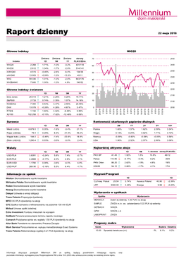 Raport Dzienny 22 Maja 2018