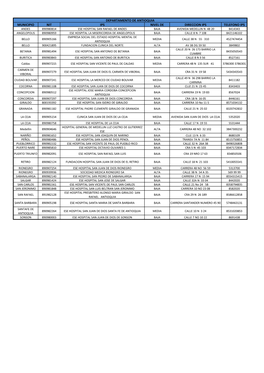 Antioquia-Red-De-IPS-Urgencias.Pdf