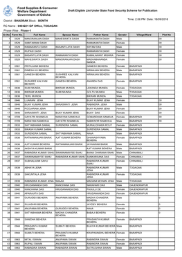 Food Supplies & Consumer Welfare Department Government of Odisha