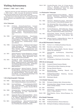 Visiting Astronomers March 1981: 1I0vaisky/Chevalier, Veron, M