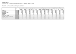 INSIGHTS WEST Survey on the Budget and Political Situation in Alberta - April 1, 2015