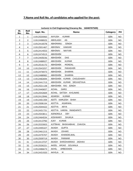 7.Name and Roll No. of Candidates Who Applied for the Post