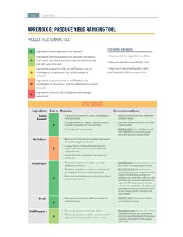 Appendix G: Produce Yield Ranking Tool Produce Yield Ranking Tool