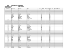 SSGS Shotscope East of Scotland Open Mortonhall Golf Club 3/4Th