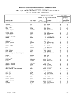 December 2008 Indices Des Prix De Détail Relatif Aux Dépenses De La Vie Courante Des Fonctionnaires De L'uno New York = 100, Date D'indice = Diciembre 2008