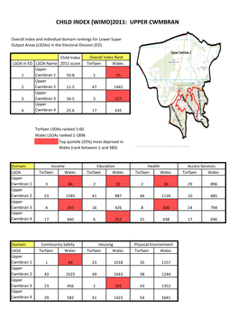 Child Index (Wimd)2011: Upper Cwmbran