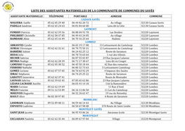 Liste Des Assistantes Maternelles De La Communaute De Communes Du Savès