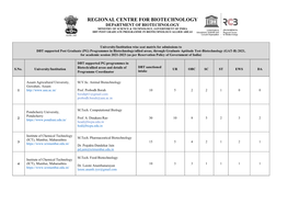 GAT-B 2021- University/Institution Wise Seat Matrix for Admissions