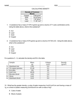 CALCULATING DENSITY Density of Common Metals Copper 8.96 G/Cm