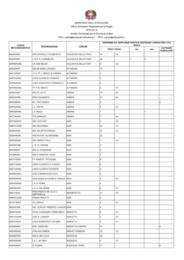 Disponibilita' Ii Grado Sostegno Supplenze 20-21