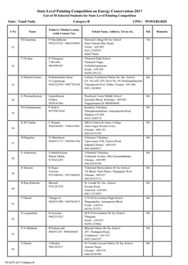 List of 50 Selected-A B-TN.Xlsx