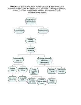 Tamilnadu State Council for Science & Technology