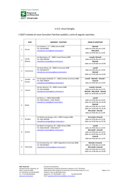 U.O.S. Area Famiglia L'asst È Dotata Di Nove Consultori Familiari Pubblici