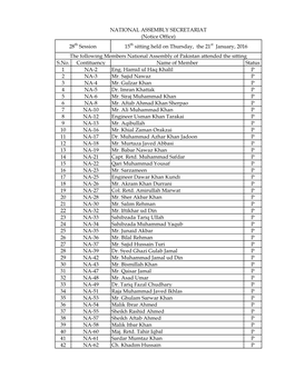 S.No. Contituency Name of Member Status 1 NA-2 Eng. Hamid Ul Haq Khalil P 2 NA-3 Mr