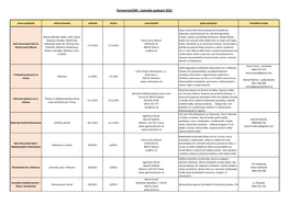 Partnerstvícms - Kalendár Podujatí 2021