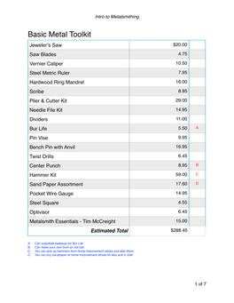 Basic Metal Toolkit