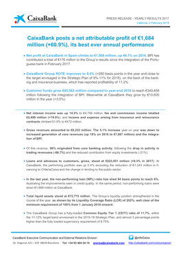 Caixabank Posts a Net Attributable Profit of €1,684 Million (+60.9%), Its Best Ever Annual Performance