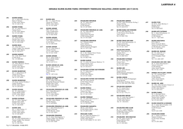 Senarai Klinik-Klinik Panel Universiti Teknologi Malaysia Johor Bahru (2017/2019)