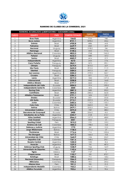Ranking De Clubes CONMEBOL 2021