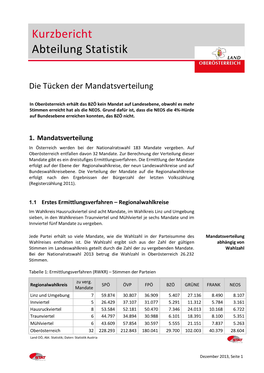 Die Tücken Der Mandatsverteilung