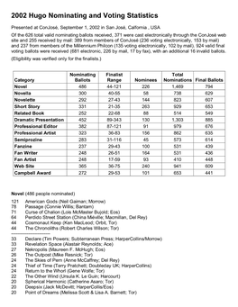 2002 Hugo Nominating and Voting Statistics