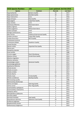 VC55 Species Number