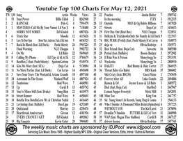 Youtube Charts